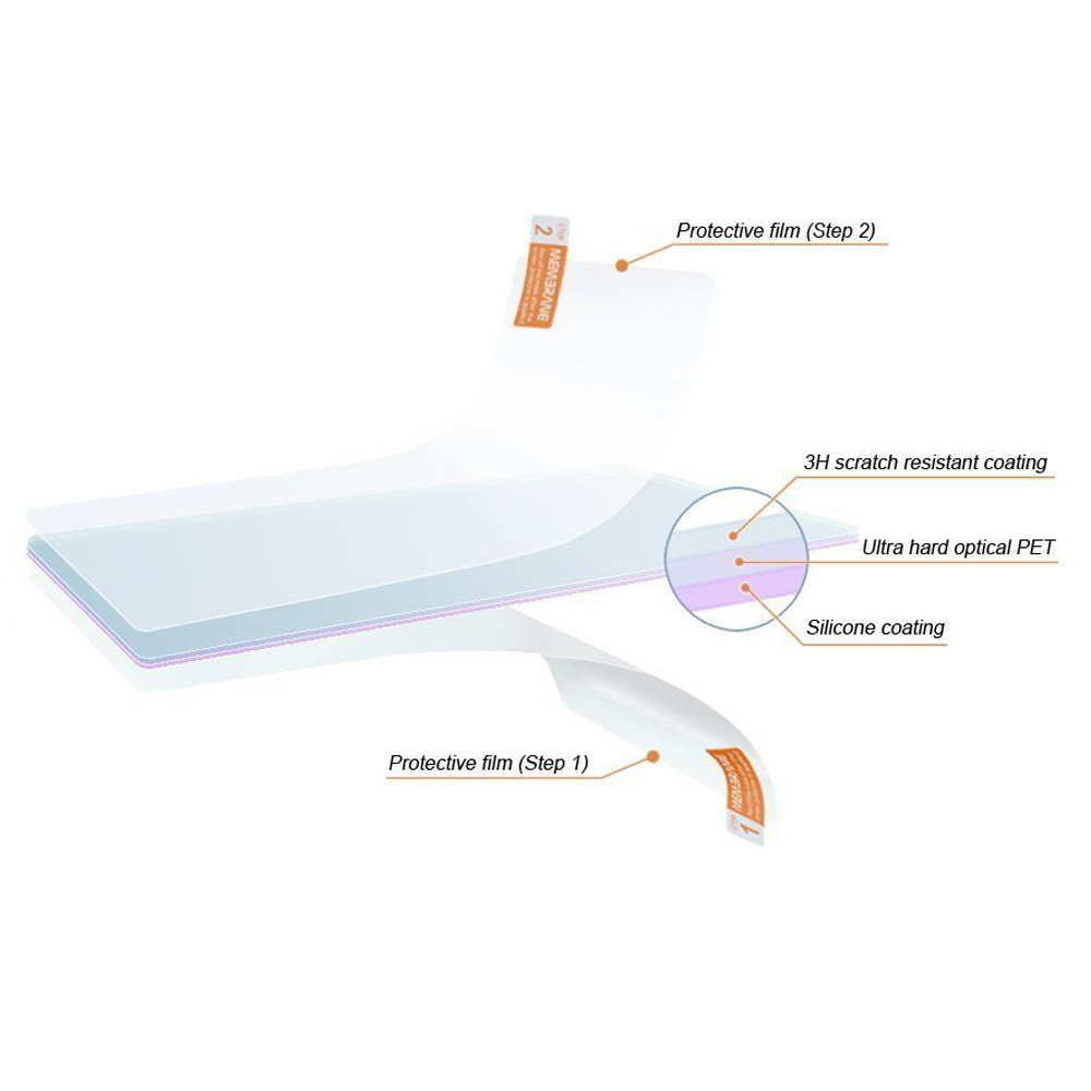 3pcs LCD Clear Screen Protecto - Screen Protector Cutter ulasan dan harga